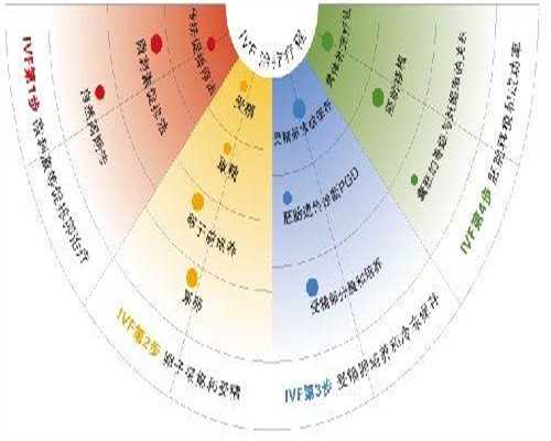 江苏宝宝咳嗽如何用药？专业解答儿童辅助生殖后咳嗽治疗方案