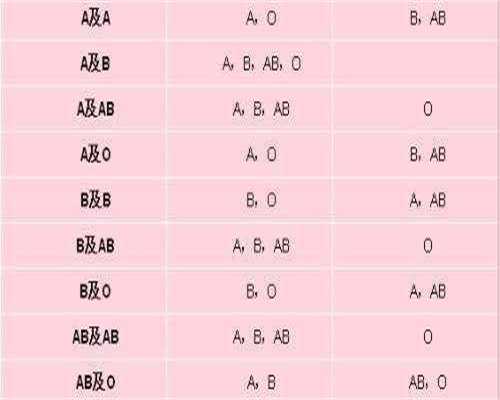 苏州三代试管机构：苏州市立医院助孕成功率评估
